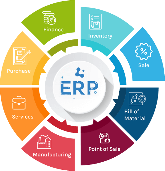 Shyphan — Authorized Zoho & Official Odoo Partner delivering ERP, custom apps and AI automation
